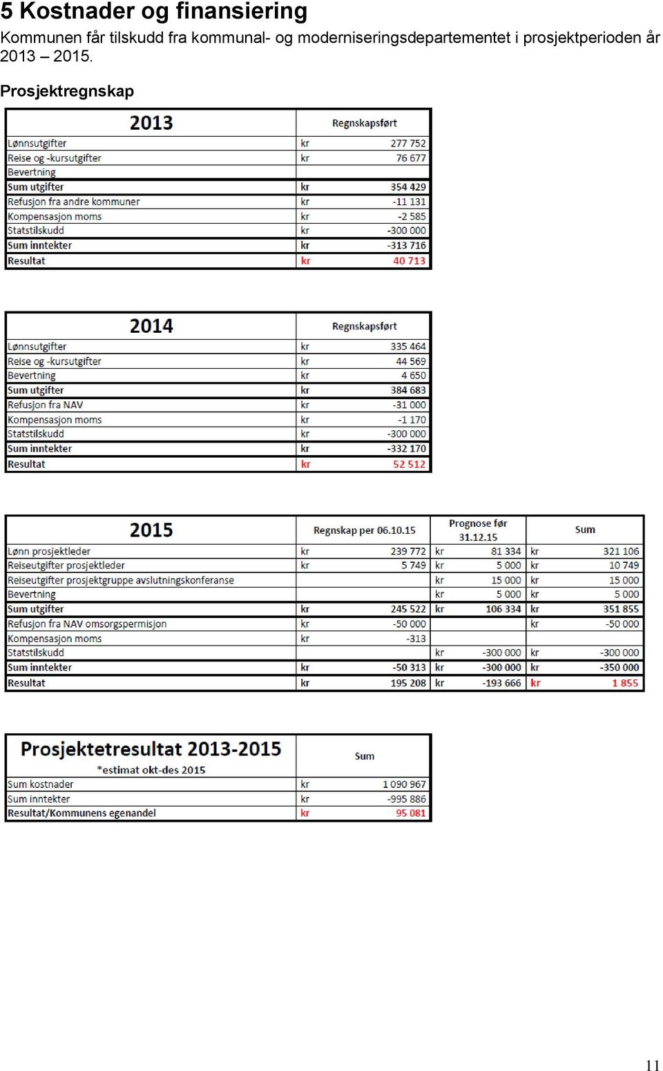 moderniseringsdepartementet i