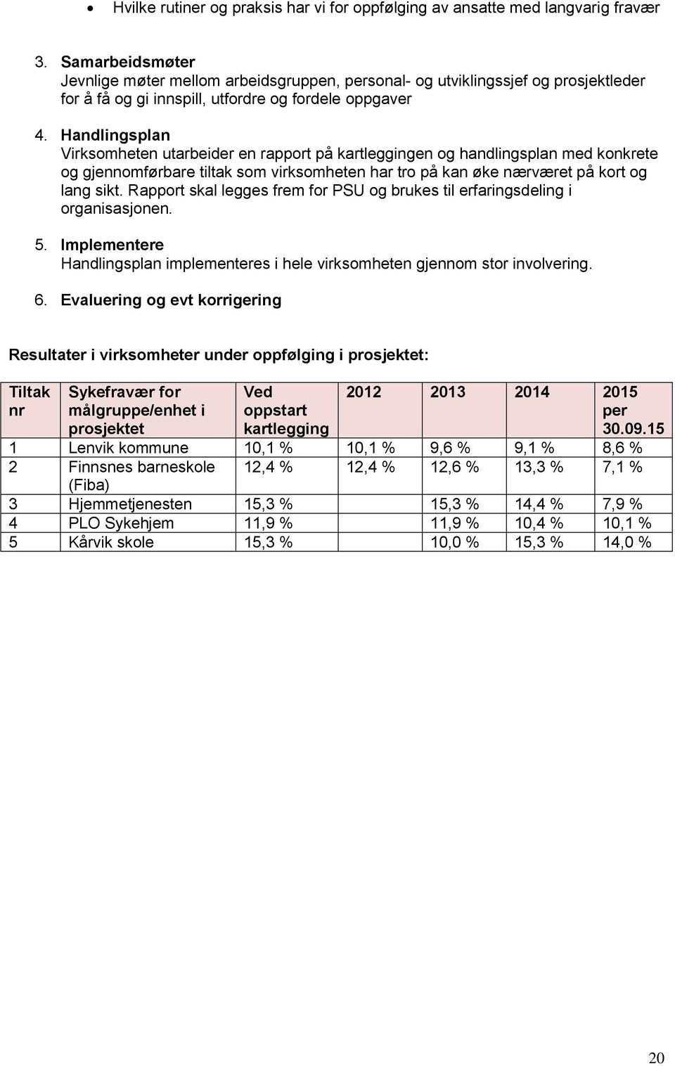 Handlingsplan Virksomheten utarbeider en rapport på kartleggingen og handlingsplan med konkrete og gjennomførbare tiltak som virksomheten har tro på kan øke nærværet på kort og lang sikt.