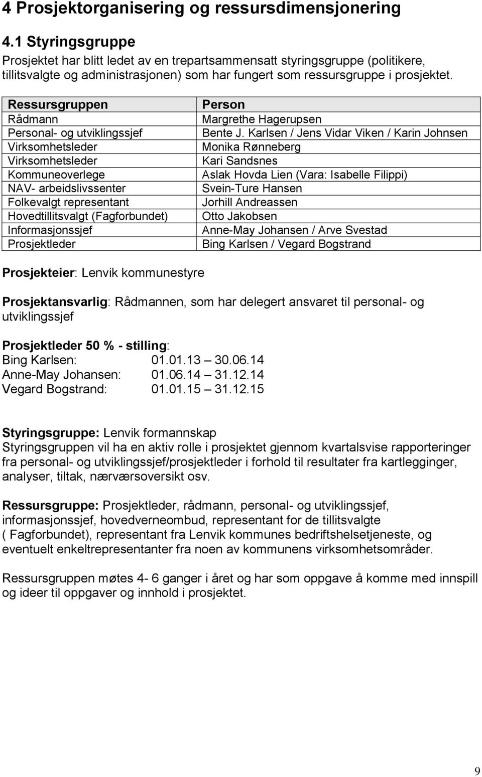 Ressursgruppen Rådmann Personal- og utviklingssjef Virksomhetsleder Virksomhetsleder Kommuneoverlege NAV- arbeidslivssenter Folkevalgt representant Hovedtillitsvalgt (Fagforbundet) Informasjonssjef