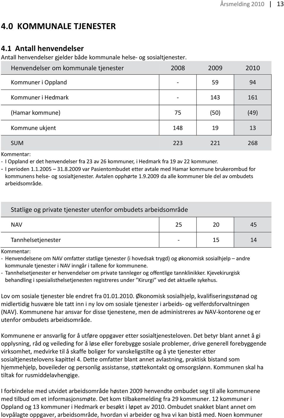 er det henvendelser fra 23 av 26 kommuner, i Hedmark fra 19 av 22 kommuner. - I perioden 1.1.2005 31.8.