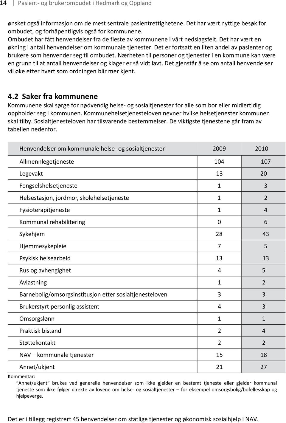 Det er fortsatt en liten andel av pasienter og brukere som henvender seg til ombudet.