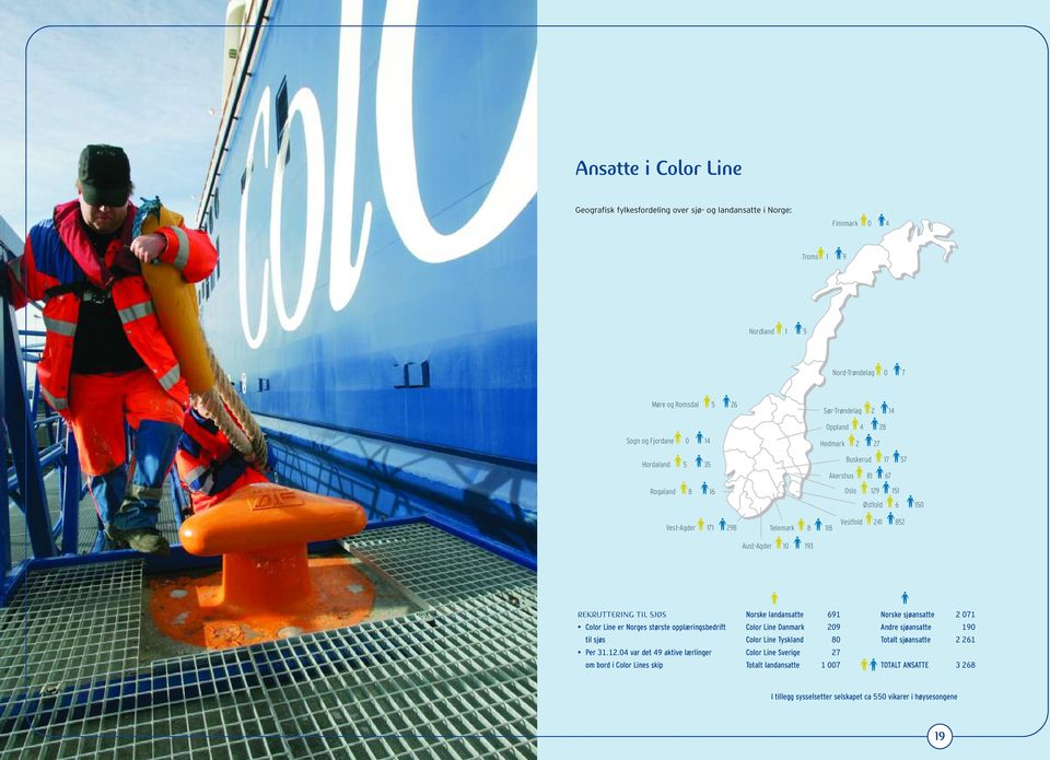 TIL SJØS Norske landansatte 691 Norske sjøansatte 2 071 Color Line er Norges største opplæringsbedrift Norske landansatte Color 615Line Danmark Totalt landansatte 209 918 Andre sjøansatte 190 til