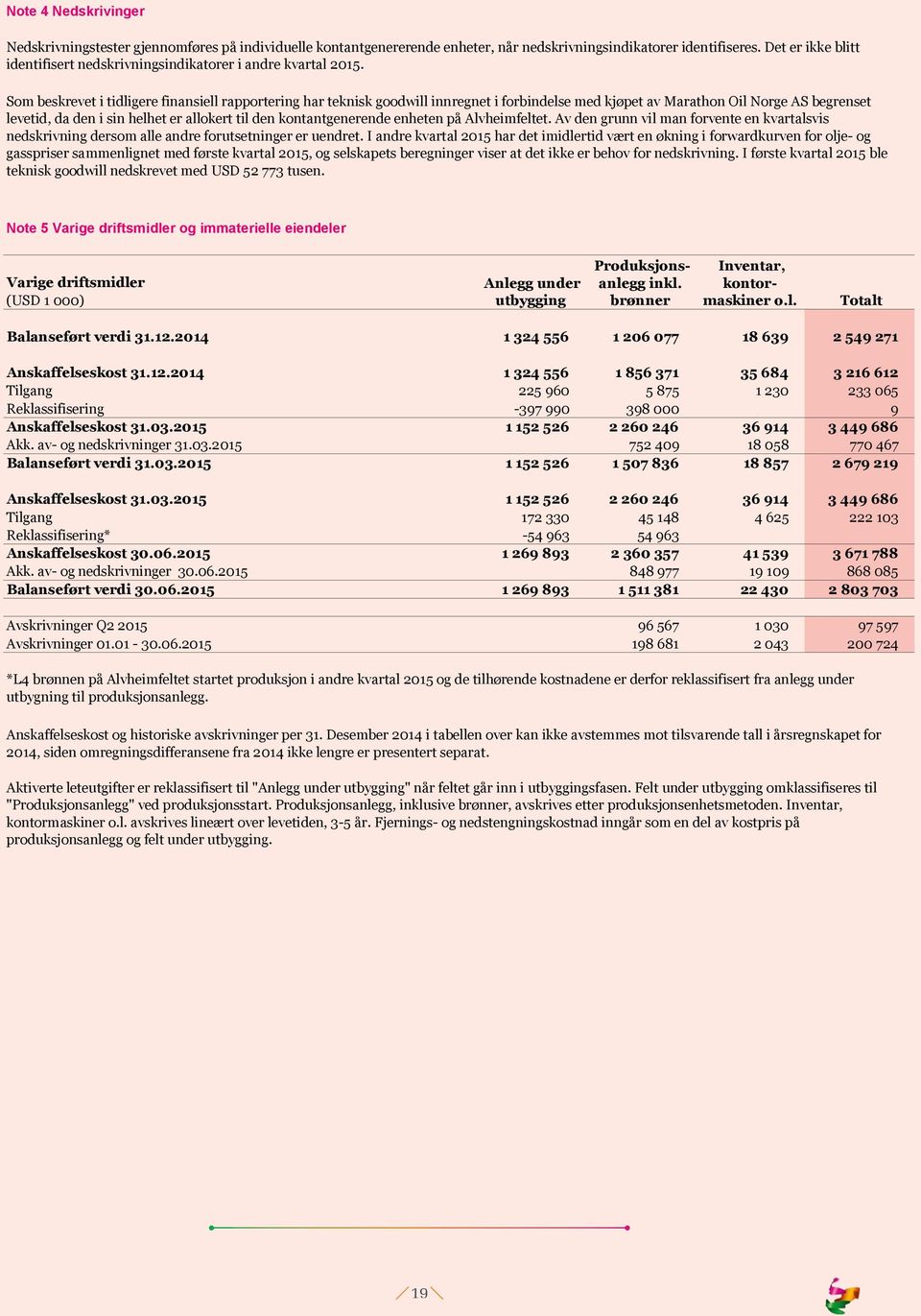 Som beskrevet i tidligere finansiell rapportering har teknisk goodwill innregnet i forbindelse med kjøpet av Marathon Oil Norge AS begrenset levetid, da den i sin helhet er allokert til den