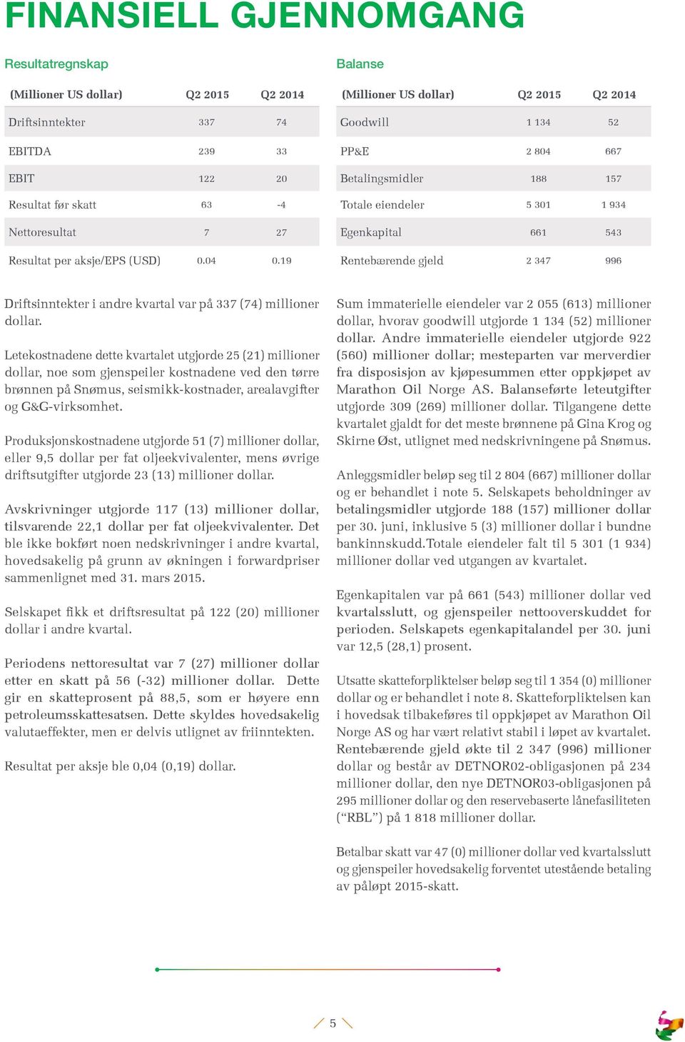 19 Balanse (Millioner US dollar) Q2 2015 Q2 2014 Goodwill 1 134 52 PP&E 2 804 667 Betalingsmidler 188 157 Totale eiendeler 5 301 1 934 Egenkapital 661 543 Rentebærende gjeld 2 347 996 Driftsinntekter