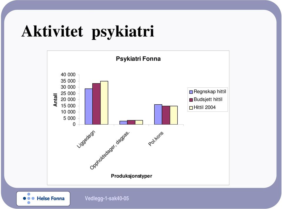 Liggedøgn Oppholdsdager, dagpas.