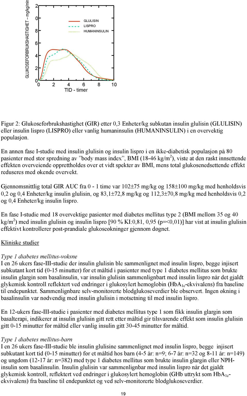 En annen fase I-studie med insulin glulisin og insulin lispro i en ikke-diabetisk populasjon på 80 pasienter med stor spredning av body mass index, BMI (18-46 kg/m 2 ), viste at den raskt innsettende