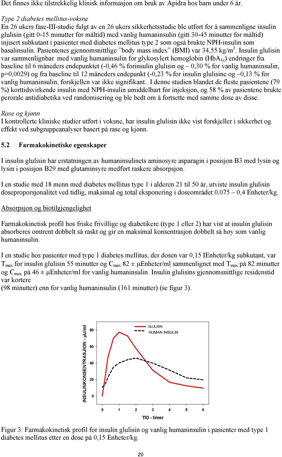 (gitt 30-45 minutter før måltid) injisert subkutant i pasienter med diabetes mellitus type 2 som også brukte NPH-insulin som basalinsulin.