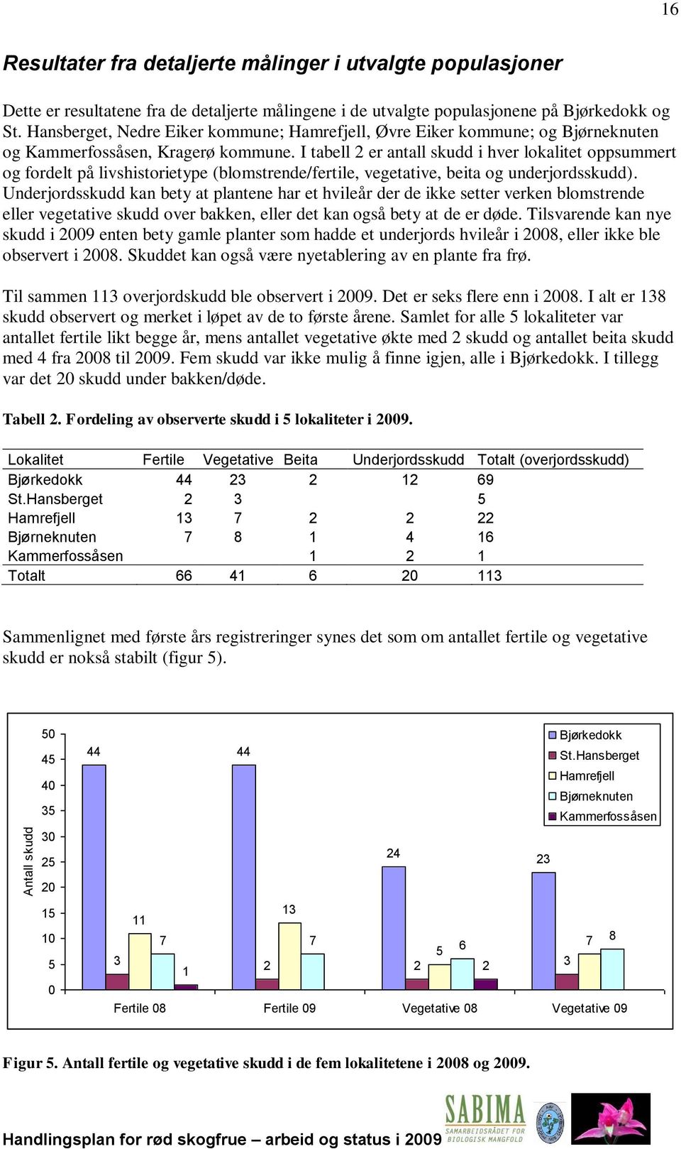 I tabell 2 er antall skudd i hver lokalitet oppsummert og fordelt på livshistorietype (blomstrende/fertile, vegetative, beita og underjordsskudd).