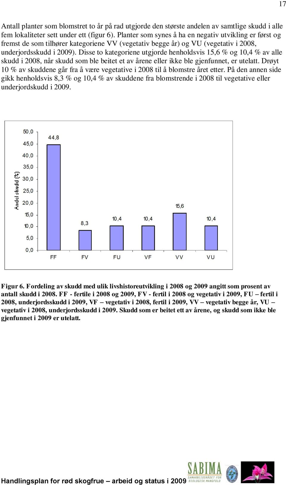 Disse to kategoriene utgjorde henholdsvis 15,6 % og 10,4 % av alle skudd i 2008, når skudd som ble beitet et av årene eller ikke ble gjenfunnet, er utelatt.