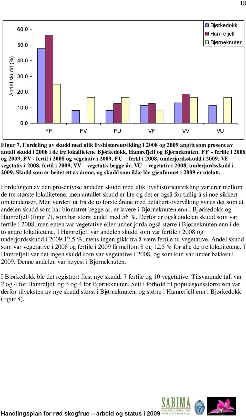 FF - fertile i 2008 og 2009, FV - fertil i 2008 og vegetativ i 2009, FU fertil i 2008, underjordsskudd i 2009, VF vegetativ i 2008, fertil i 2009, VV vegetativ begge år, VU vegetativ i 2008,