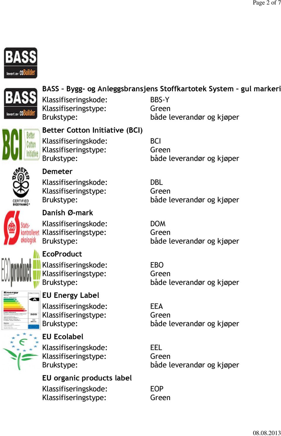 Demeter Danish Ø-mark EcoProduct EU Energy Label EU