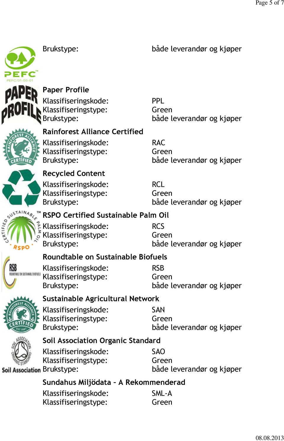 Sustainable Biofuels Sustainable Agricultural Network Soil