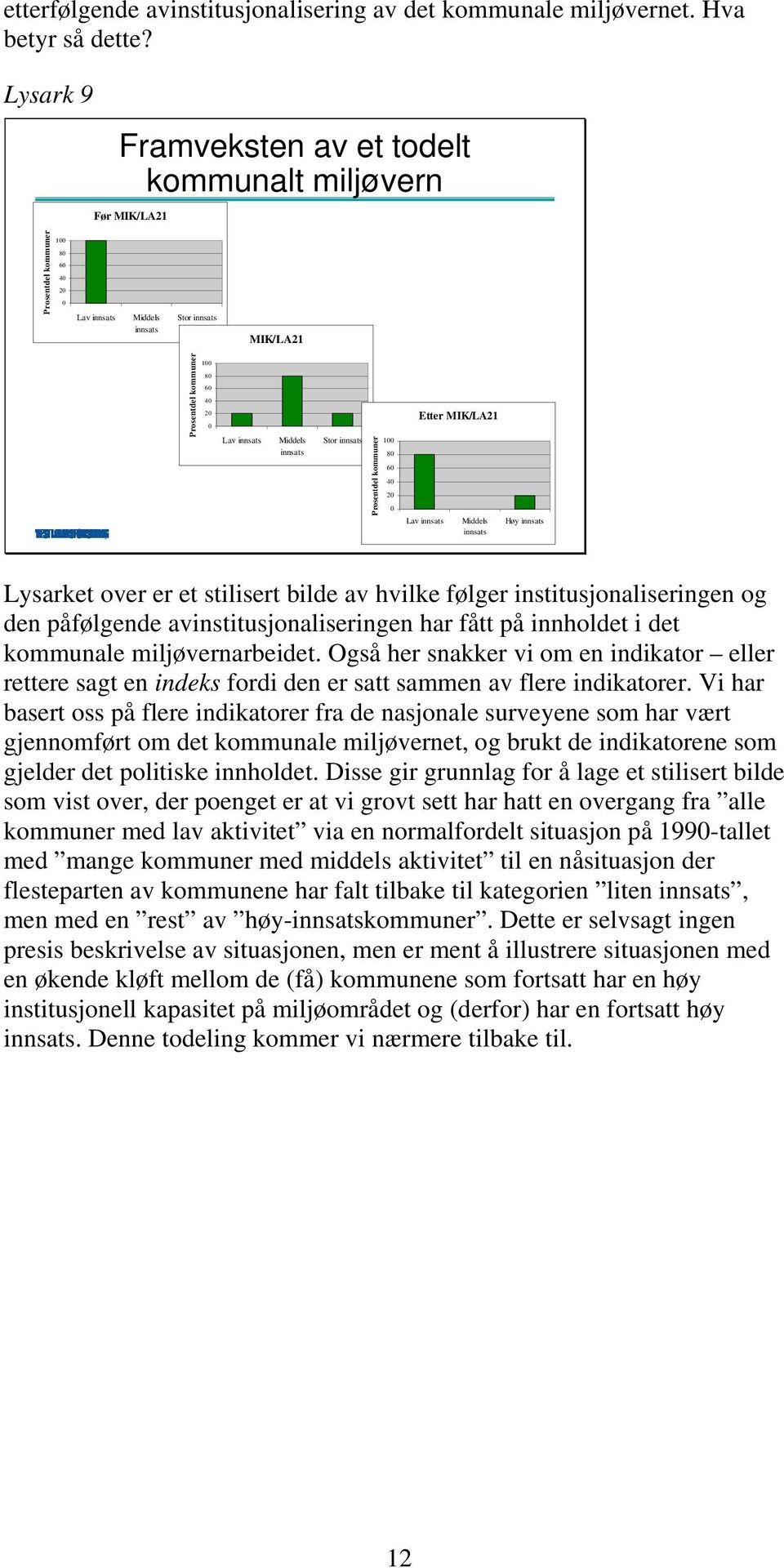 innsats Middels innsats Stor innsats Prosentdel kommuner 100 80 60 40 20 0 Etter MIK/LA21 Lav innsats Middels Høy innsats innsats Lysarket over er et stilisert bilde av hvilke følger