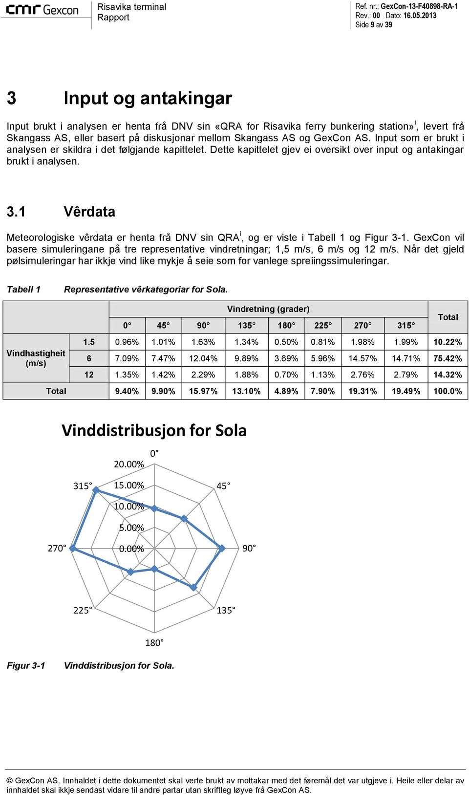 1 Vêrdata Meteorologiske vêrdata er henta frå DNV sin QRA i, og er viste i Tabell 1 og Figur 3-1. GexCon vil basere simuleringane på tre representative vindretningar; 1,5 m/s, 6 m/s og 12 m/s.