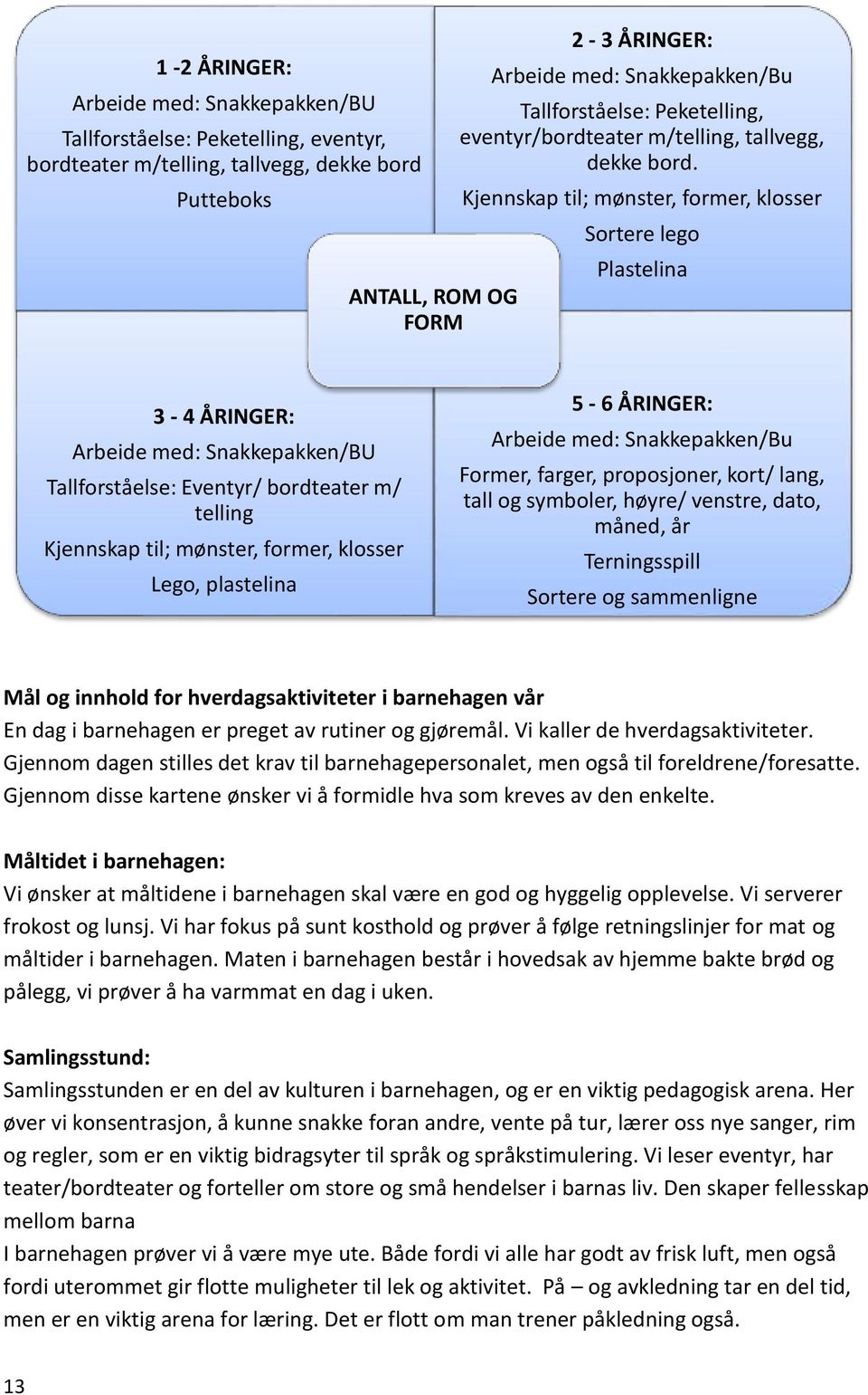 Kjennskap til; mønster, former, klosser Sortere lego Plastelina 3-4 ÅRINGER: Arbeide med: Snakkepakken/BU Tallforståelse: Eventyr/ bordteater m/ telling Kjennskap til; mønster, former, klosser Lego,