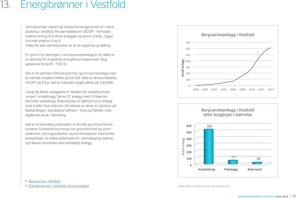 Bergvarmeanlegg i Vestfold En grunn for økningen i varmepumpeanlegg er at dette er en løsning for å oppfylle energiforsyningskravet i Byggeteknisk forskrift TEK 10.