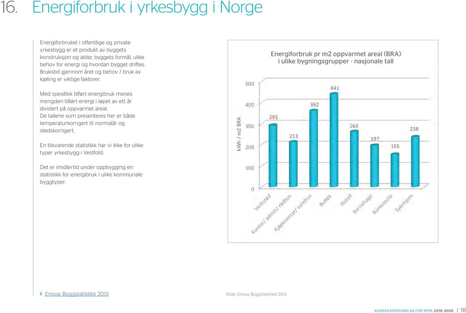 Energiforbruk pr m2 oppvarmet areal (BRA) i ulike bygningsgrupper - nasjonale tall Med spesifikk tilført energibruk menes mengden tilført energi i løpet av ett år dividert på oppvarmet areal.