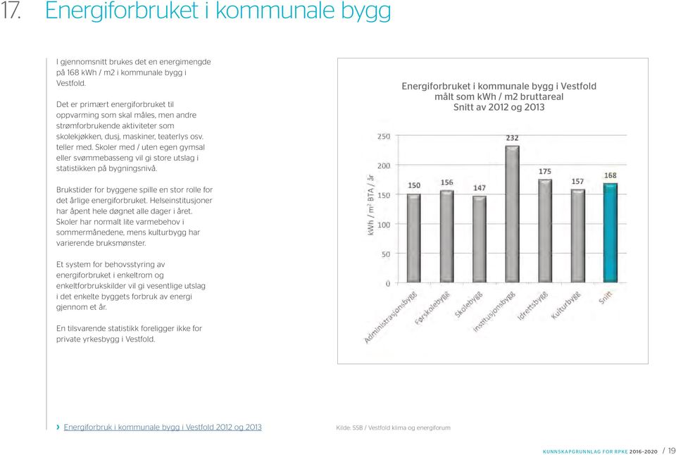 Skoler med / uten egen gymsal eller svømmebasseng vil gi store utslag i statistikken på bygningsnivå.