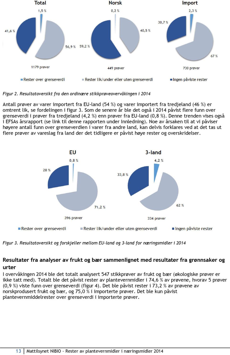 Denne trenden vises også i EFSAs årsrapport (se link til denne rapporten under Innledning).