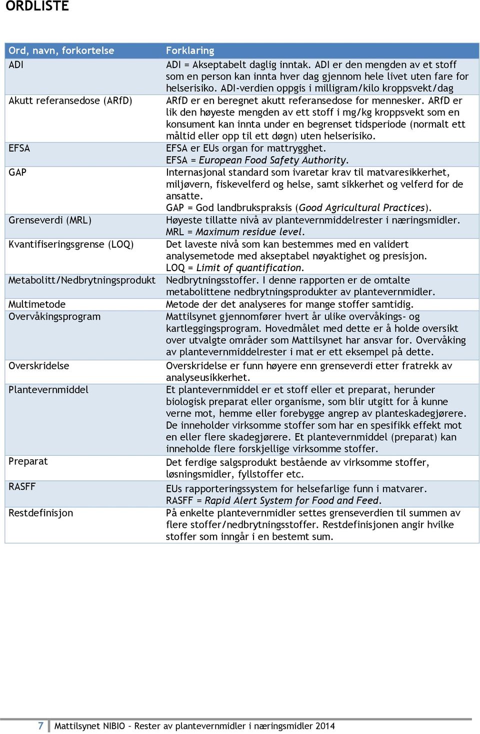 ARfD er lik den høyeste mengden av ett stoff i mg/kg kroppsvekt som en konsument kan innta under en begrenset tidsperiode (normalt ett måltid eller opp til ett døgn) uten helserisiko.