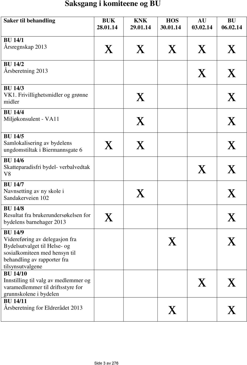 x BU 14/7 Navnsetting av ny skole i Sandakerveien 102 x x BU 14/8 Resultat fra brukerundersøkelsen for bydelens barnehager 2013 x x BU 14/9 Videreføring av delegasjon fra Bydelsutvalget til Helse- og