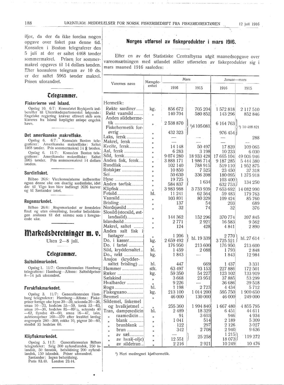 er der saltet 5965 tønder makrel. Prisen uforandret. td~gramm~r Fiskerierne ved sland. Opslag 0.