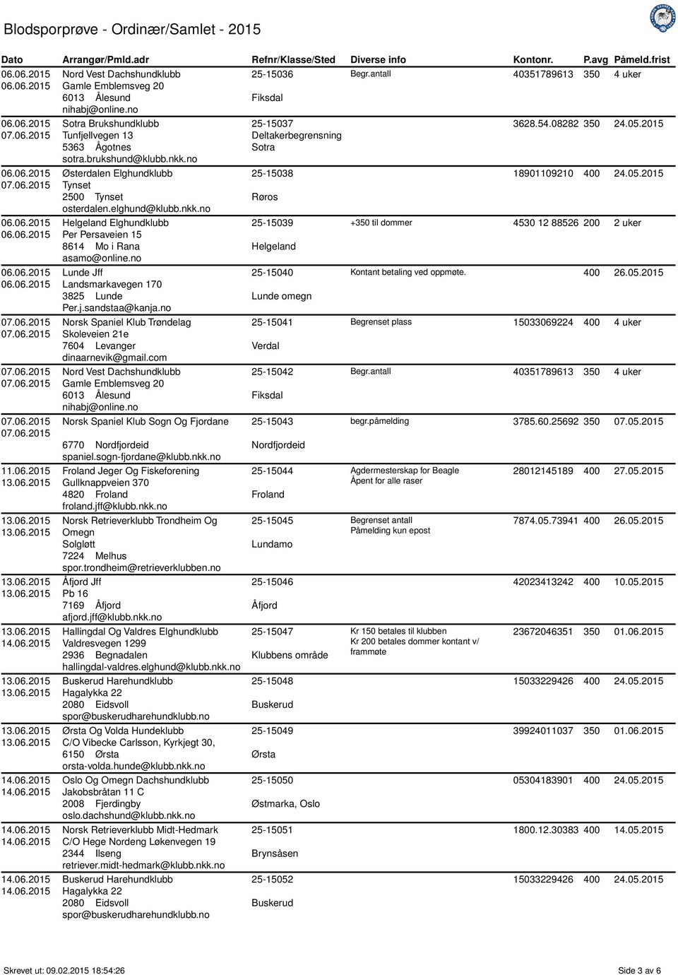 no Lunde Jff Landsmarkavegen 170 3825 Lunde Per.j.sandstaa@kanja.no Norsk Spaniel Klub Trøndelag Skoleveien 21e 7604 Levanger dinaarnevik@gmail.