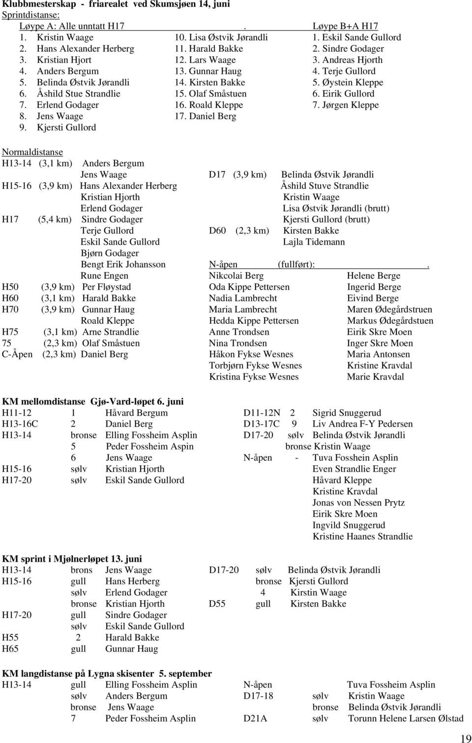 Kirsten Bakke 5. Øystein Kleppe 6. Åshild Stue Strandlie 15. Olaf Småstuen 6. Eirik Gullord 7. Erlend Godager 16. Roald Kleppe 7. Jørgen Kleppe 8. Jens Waage 17. Daniel Berg 9.