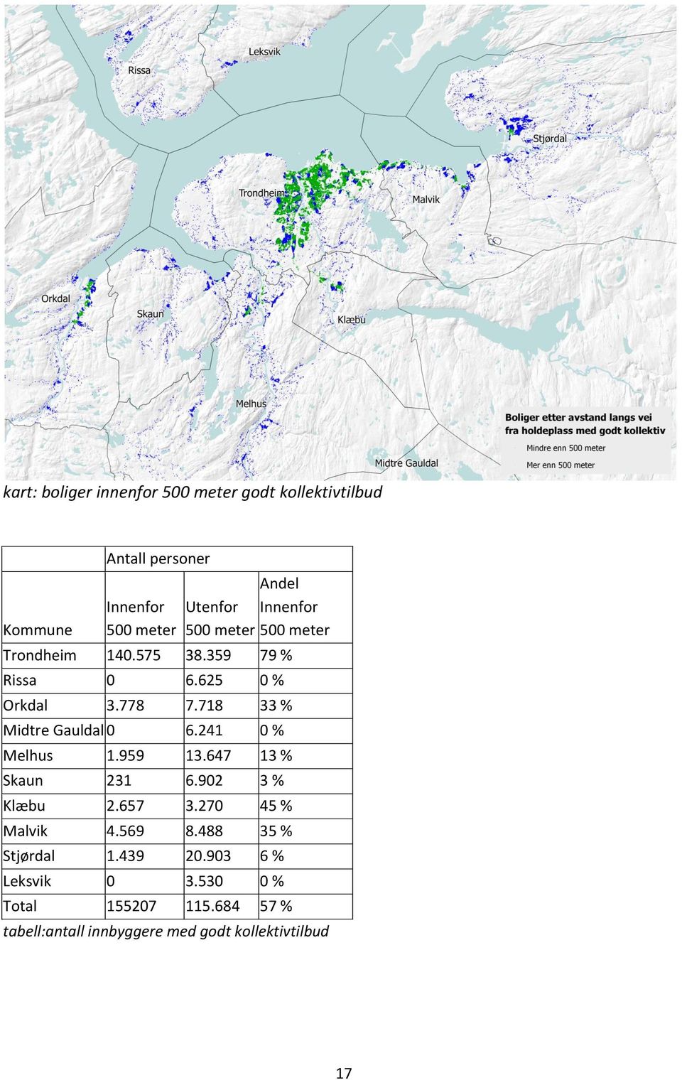 718 33 % Midtre Gauldal 0 6.241 0 % Melhus 1.959 13.647 13 % Skaun 231 6.902 3 % Klæbu 2.657 3.270 45 % Malvik 4.