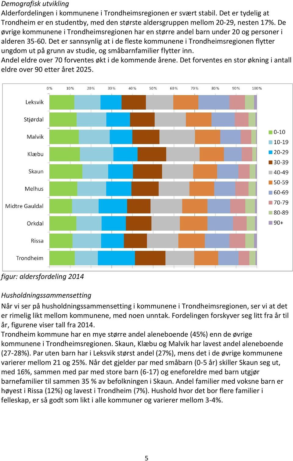 Det er sannsynlig at i de fleste kommunene i Trondheimsregionen flytter ungdom ut på grunn av studie, og småbarnfamilier flytter inn. Andel eldre over 70 forventes økt i de kommende årene.