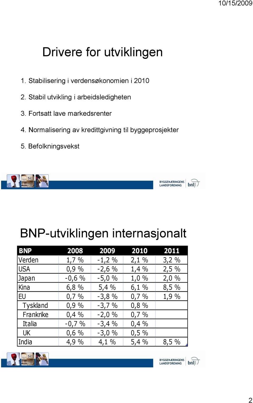 Befolkningsvekst BNP-utviklingen internasjonalt BNP 2008 2009 2010 2011 Verden 1,7 % -1,2 % 2,1 % 3,2 % USA 0,9 % -2,6 % 1,4 % 2,5 % Japan