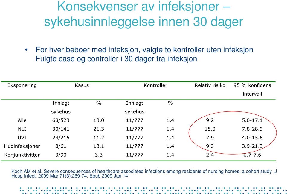 " +,!!"!!!$$$!"% " "&!", # "!!$$$!"% "% #"$&$" Koch AM et al.