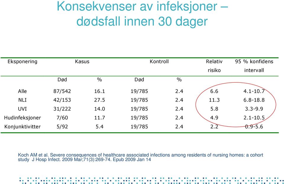 $ "% " #"&" Koch AM et al.