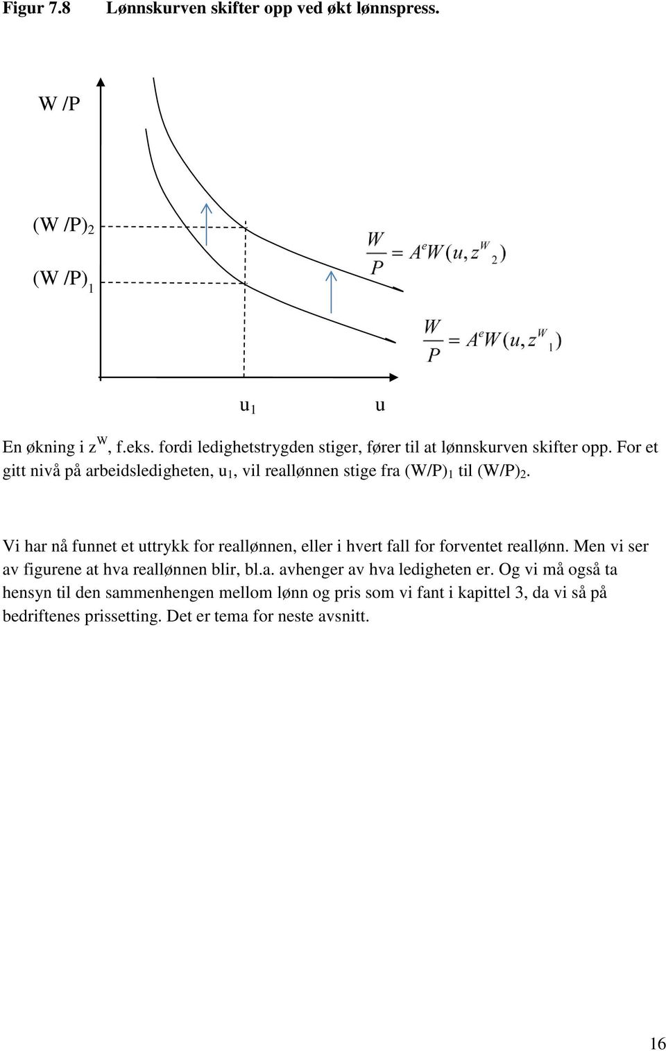 For et gitt nivå på arbeidsledigheten, u 1, vil reallønnen stige fra (W/P) 1 til (W/P) 2.