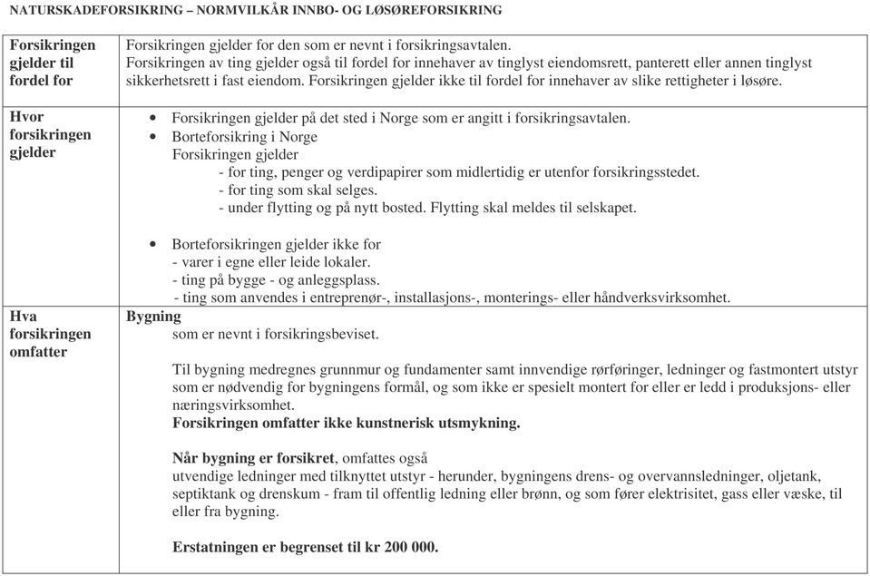 Forsikringen gjelder ikke til fordel for innehaver av slike rettigheter i løsøre. Forsikringen gjelder på det sted i Norge som er angitt i forsikringsavtalen.