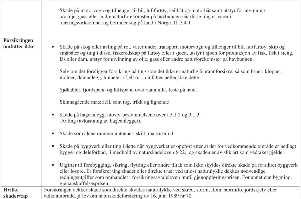 1 Forsikringen omfatter ikke Skade på skog eller avling på rot, varer under transport, motorvogn og tilhenger til bil, luftfartøy, skip og småbåter og ting i disse, fiskeredskap på fartøy eller i