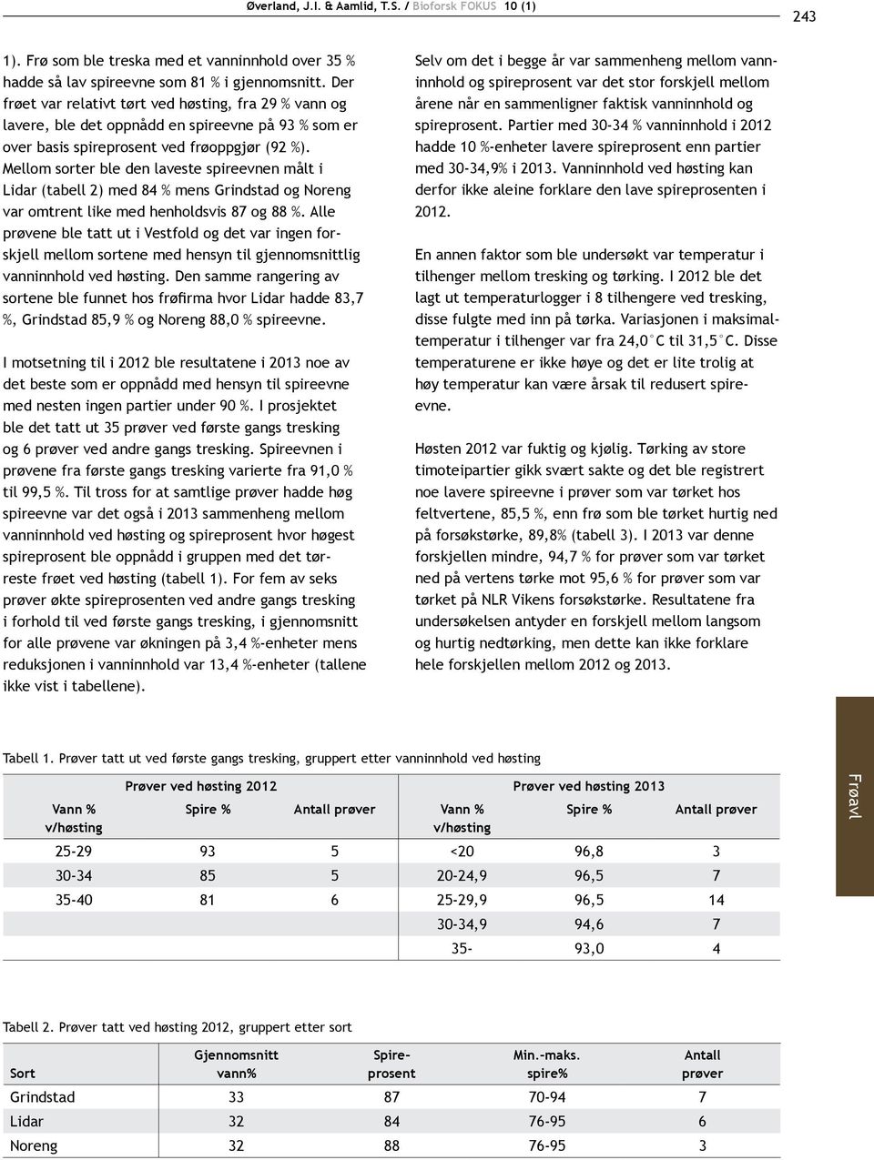 Mellom sorter ble den laveste spireevnen målt i Lidar (tabell 2) med 84 % mens Grindstad og Noreng var omtrent like med henholdsvis 87 og 88 %.