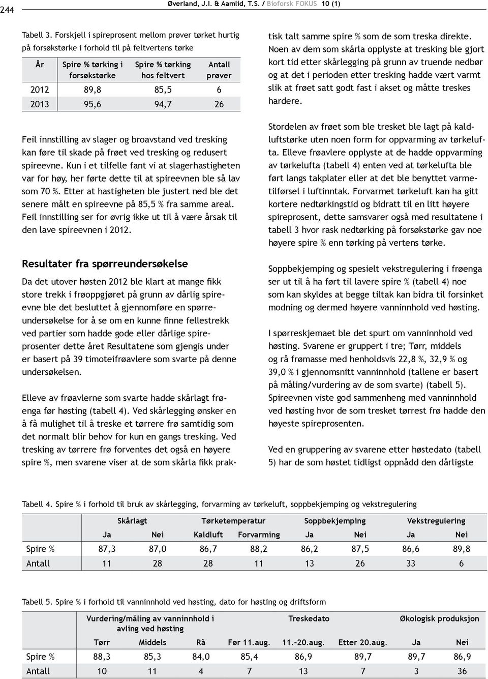 2013 95,6 94,7 26 Feil innstilling av slager og broavstand ved tresking kan føre til skade på frøet ved tresking og redusert spireevne.