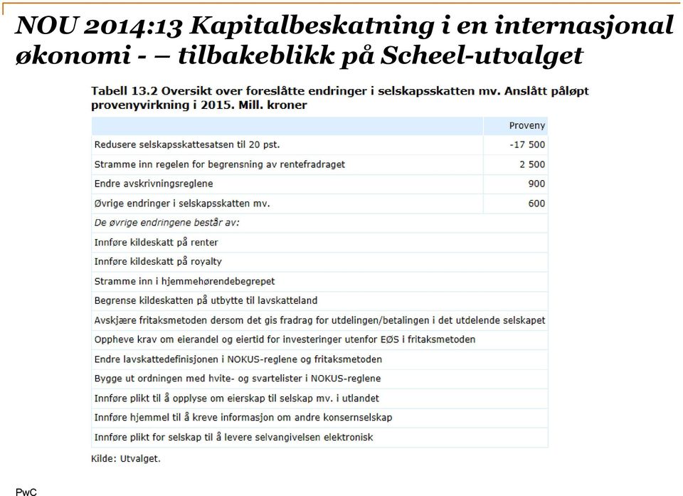 internasjonal økonomi