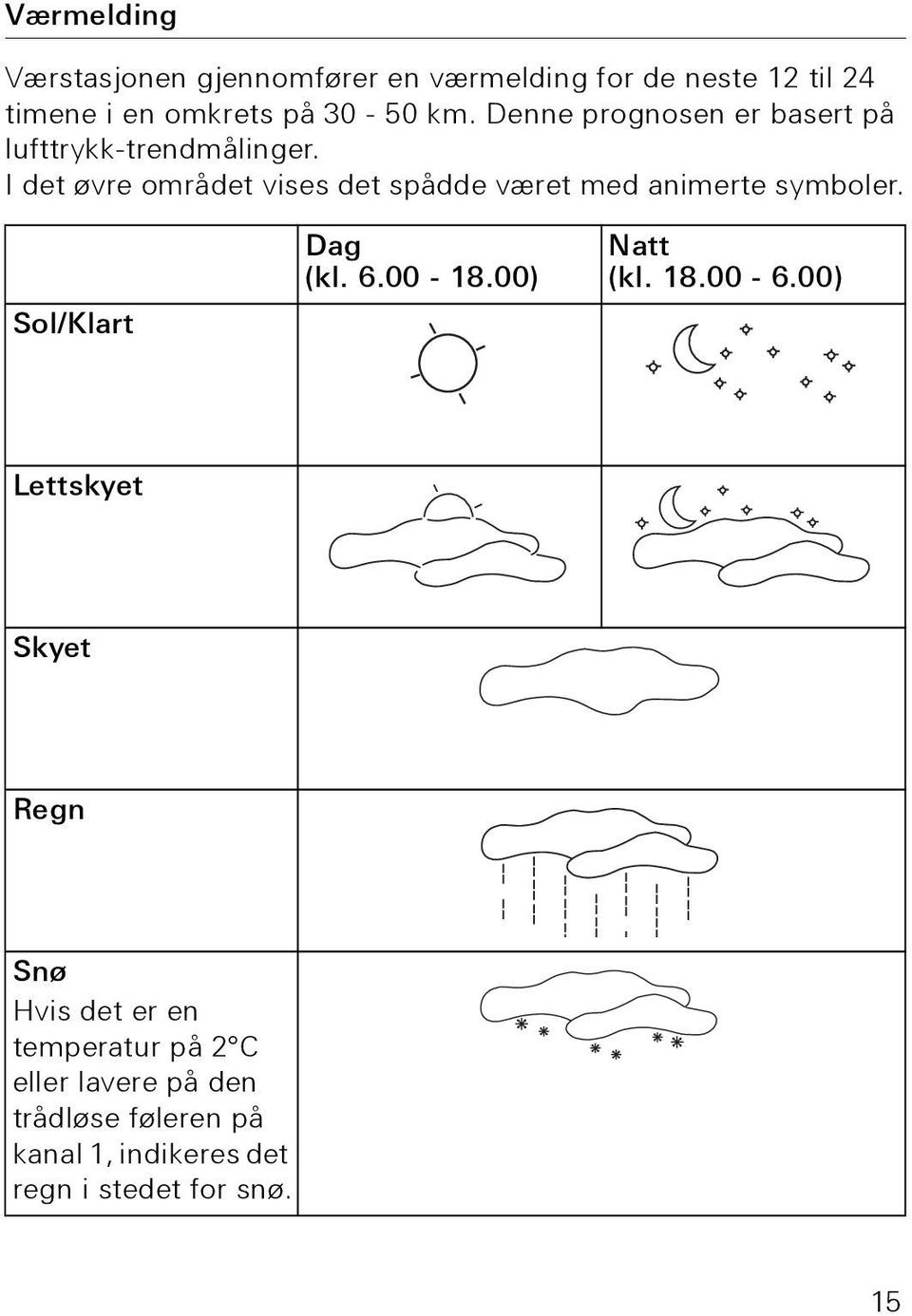 I det øvre området vises det spådde været med animerte symboler. Sol/Klart Dag (kl. 6.00-18.00) Natt (kl.