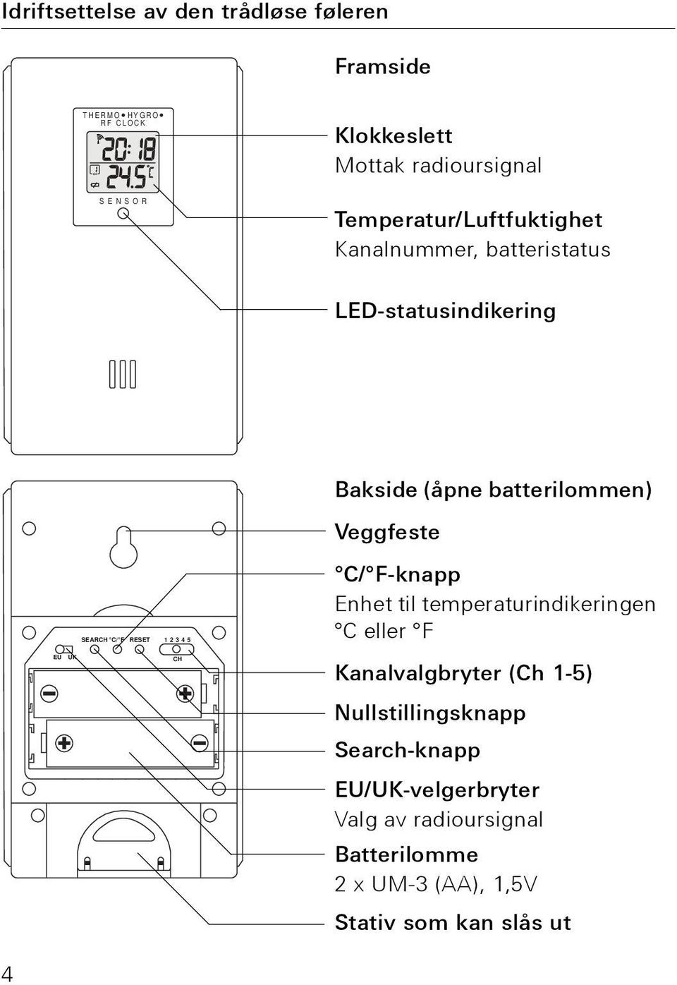 SEARCH C/ F RESET 1 2 3 4 5 CH C/ F-knapp Enhet til temperaturindikeringen C eller F Kanalvalgbryter (Ch 1-5)