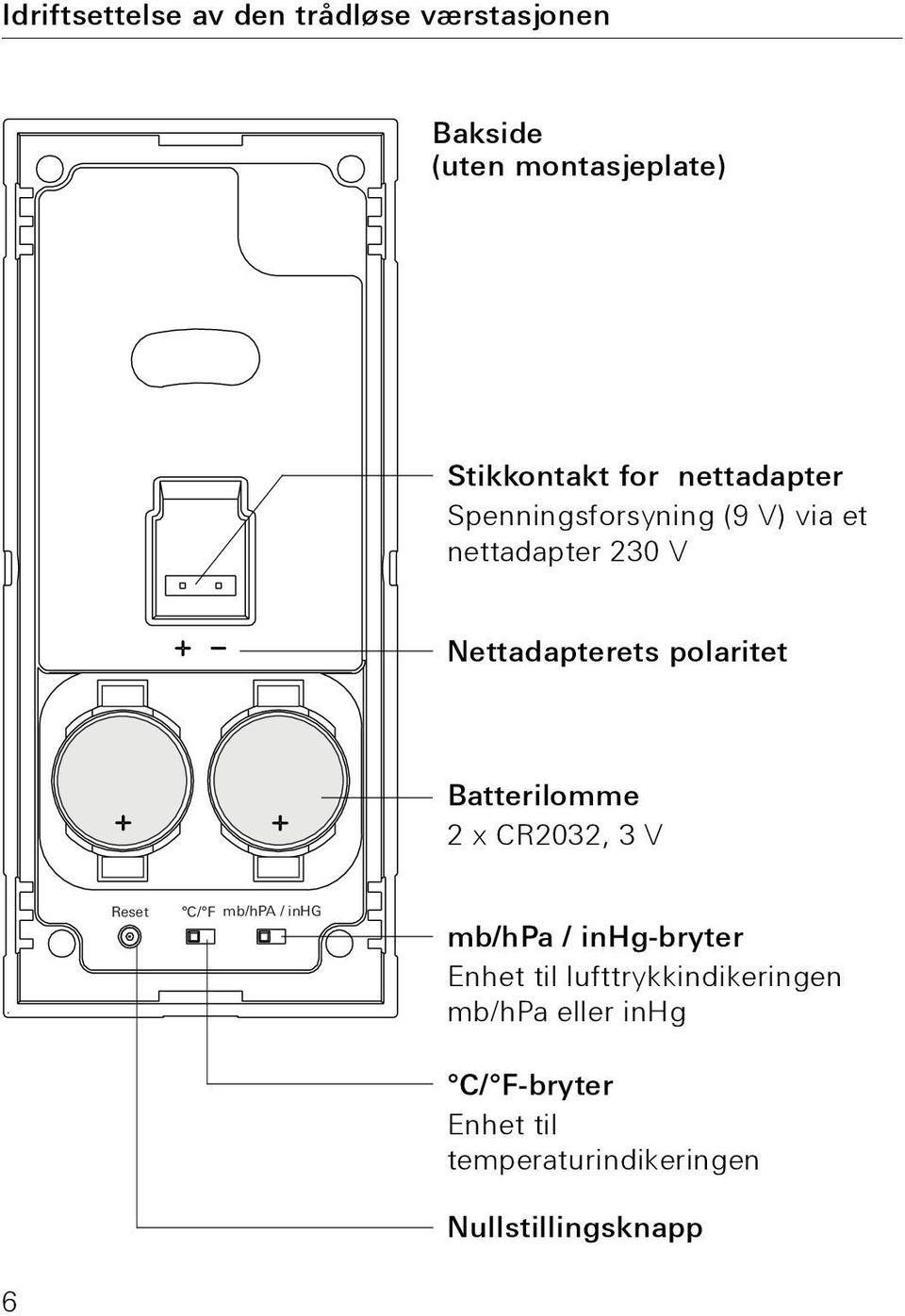 Batterilomme 2 x CR2032, 3 V Reset C/ F mb/hpa / inhg mb/hpa / inhg-bryter Enhet til