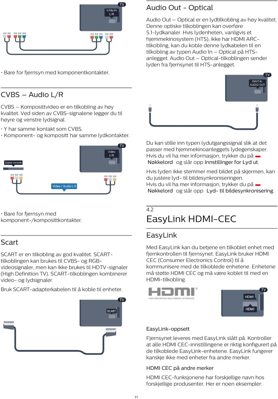 Audio Out Optical-tilkoblingen sender lyden fra fjernsynet til HTS-anlegget. Bare for fjernsyn med komponentkontakter. CVBS Audio L/R CVBS Komposittvideo er en tilkobling av høy kvalitet.