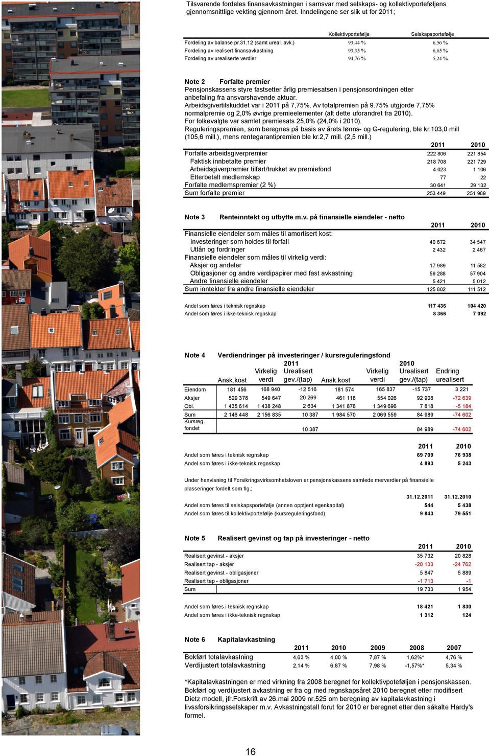 Tilsvarende fordeles finansavkastningen i samsvar med selskaps- og kollektivporteføljens gjennomsnittlige vekting gjennom året.