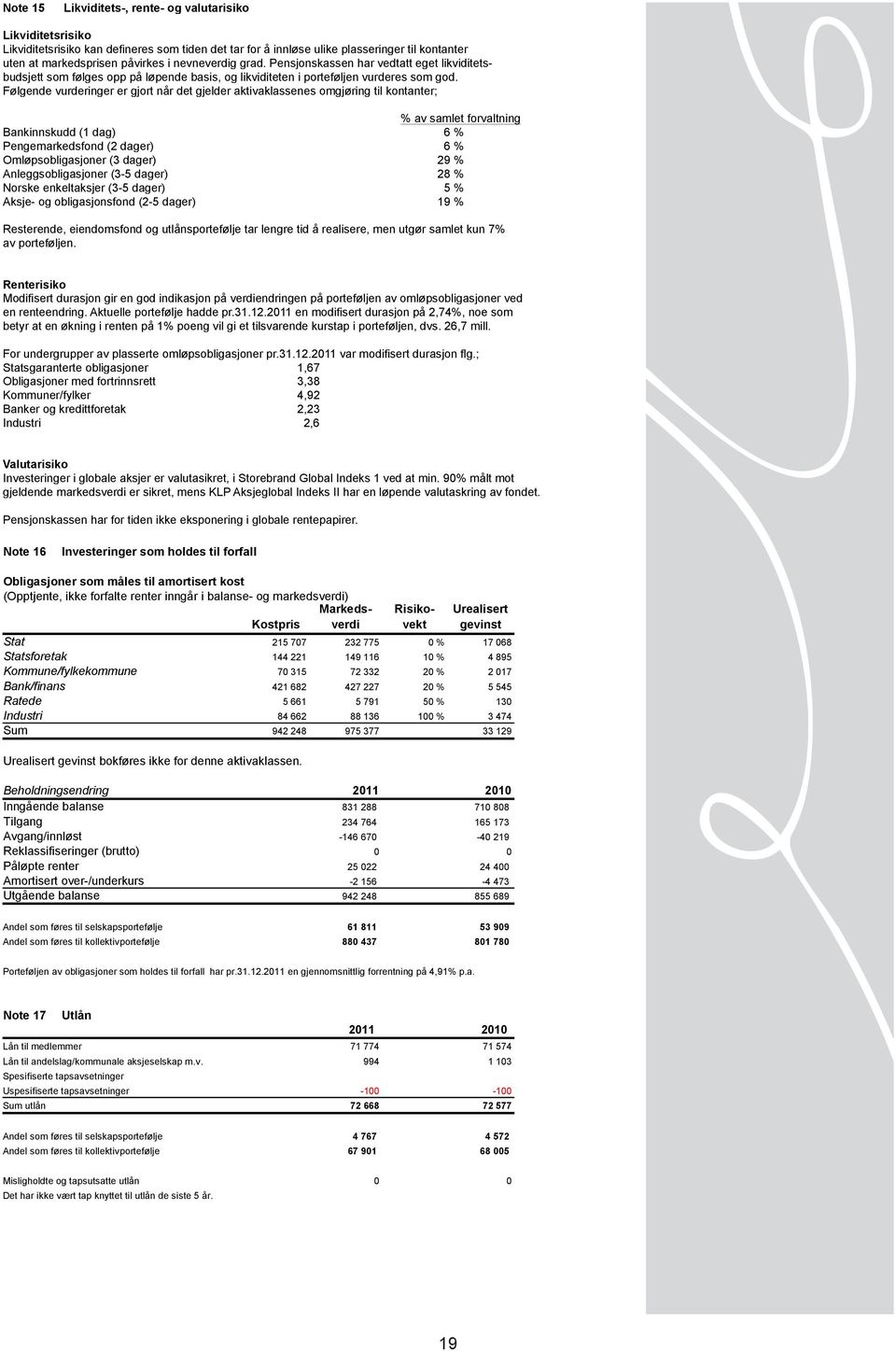 Note 15 Likviditets-, rente- og valutarisiko Likviditetsrisiko Likviditetsrisiko kan defineres som tiden det tar for å innløse ulike plasseringer til kontanter uten at markedsprisen påvirkes i