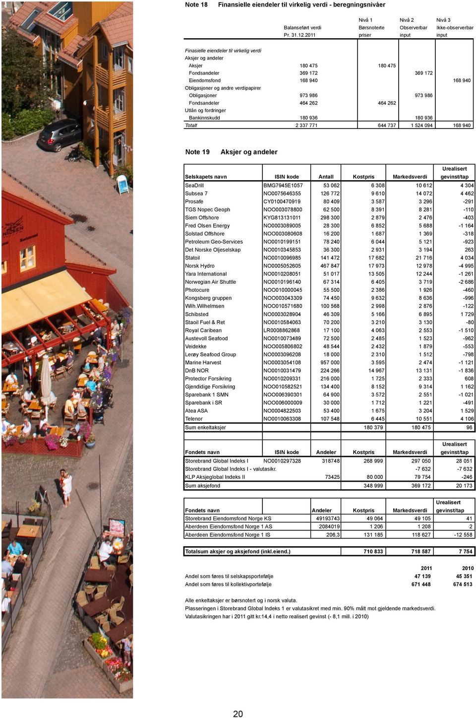 2011 priser input input Finasielle eiendeler til virkelig verdi Aksjer og andeler Aksjer 180 475 180 475 Fondsandeler 369 172 369 172 Eiendomsfond 168 940 168 940 Obligasjoner og andre verdipapirer