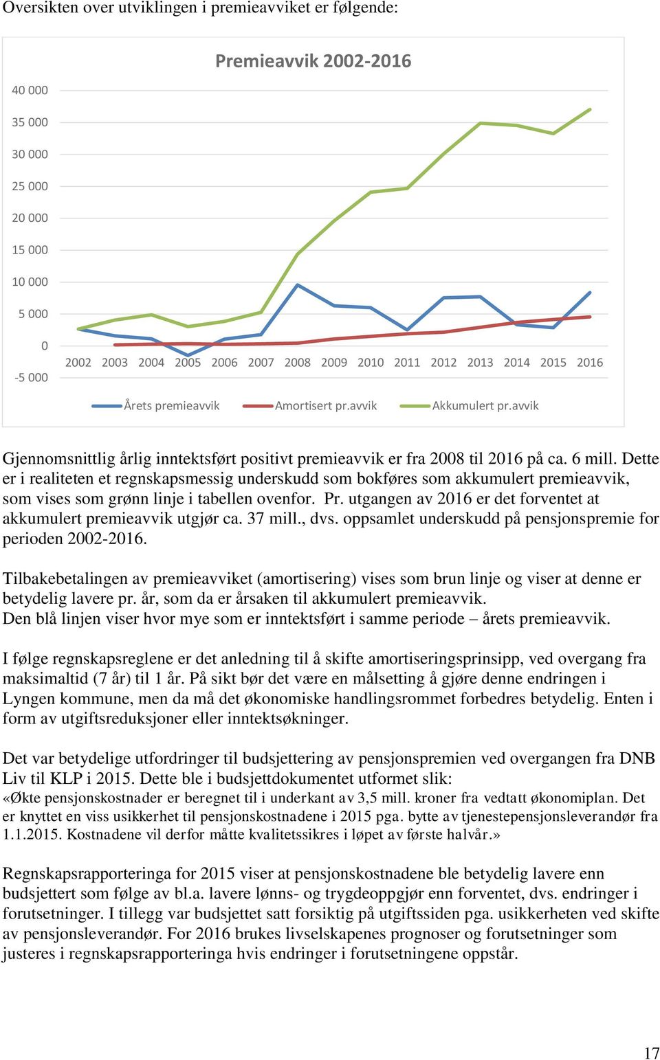 Dette er i realiteten et regnskapsmessig underskudd som bokføres som akkumulert premieavvik, som vises som grønn linje i tabellen ovenfor. Pr.