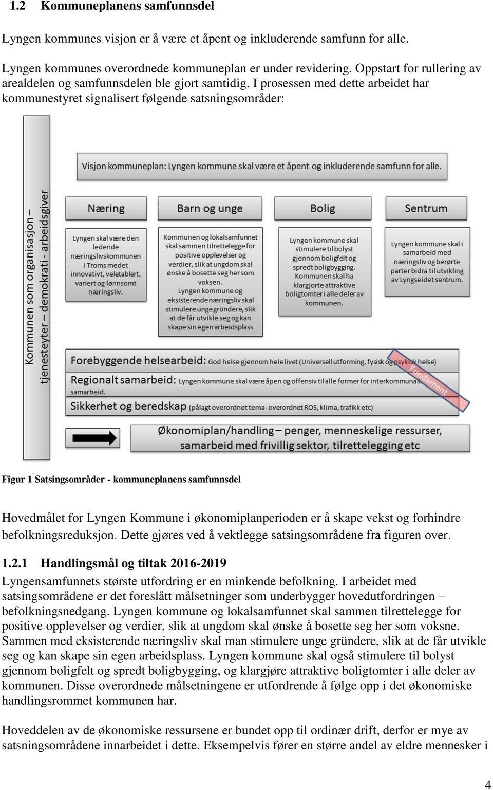 I prosessen med dette arbeidet har kommunestyret signalisert følgende satsningsområder: Figur 1 Satsingsområder - kommuneplanens samfunnsdel Hovedmålet for Lyngen Kommune i økonomiplanperioden er å