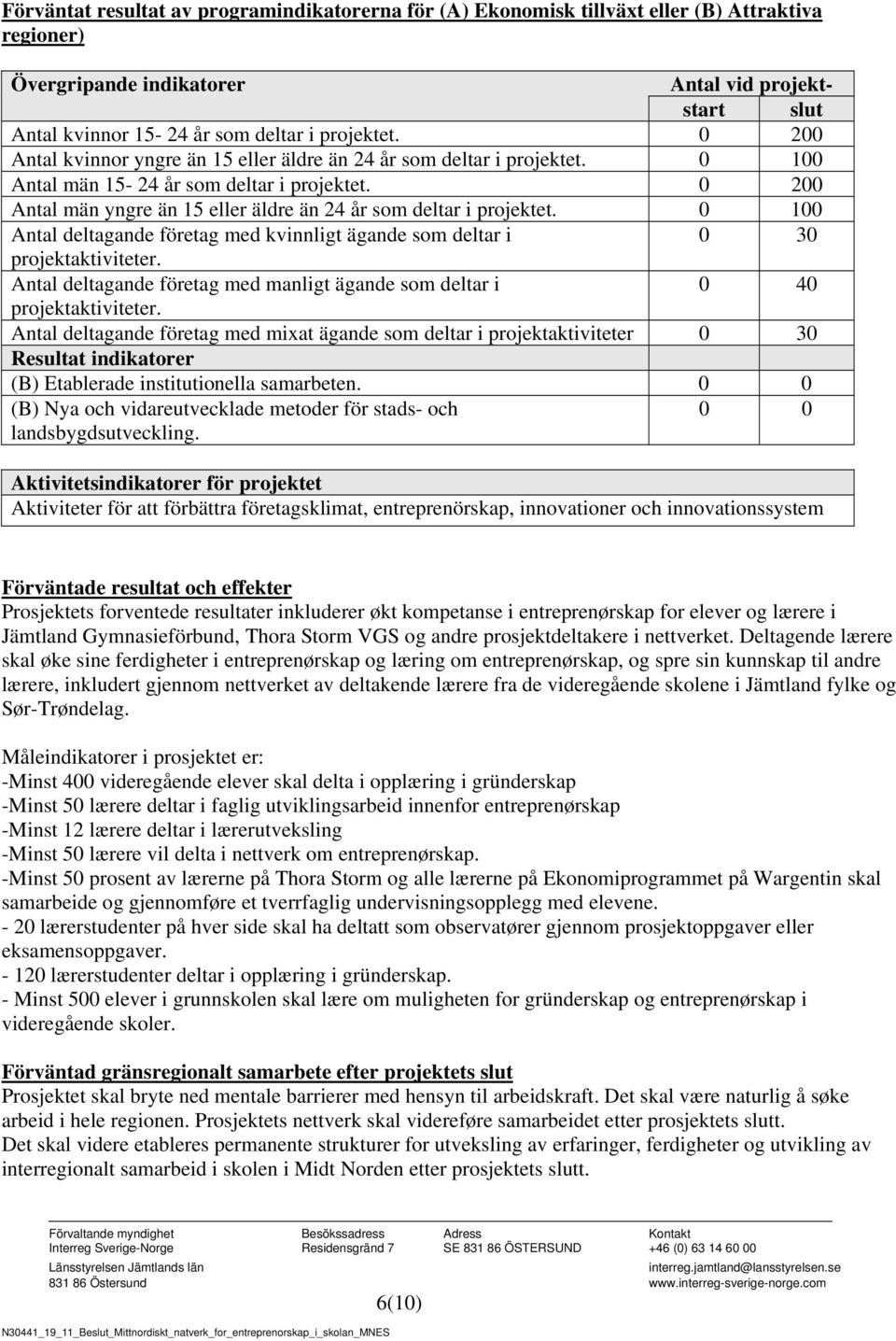 0 100 Antal deltagande företag med kvinnligt ägande som deltar i 0 30 projektaktiviteter. Antal deltagande företag med manligt ägande som deltar i 0 40 projektaktiviteter.