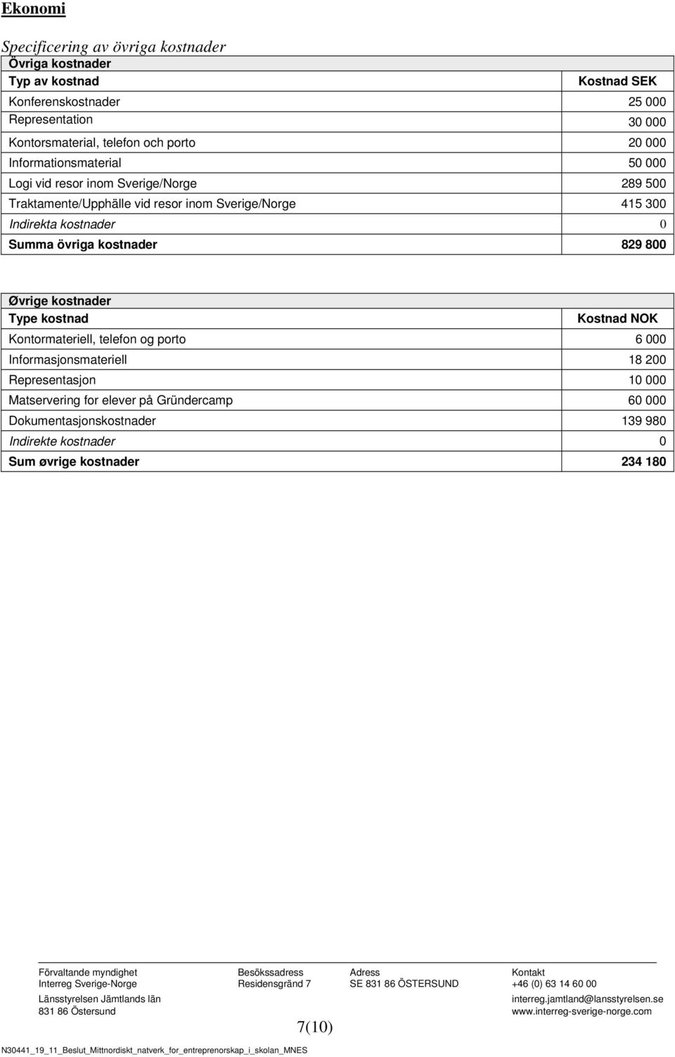 Indirekta kostnader 0 Summa övriga kostnader 829 800 Øvrige kostnader Type kostnad Kostnad NOK Kontormateriell, telefon og porto 6 000